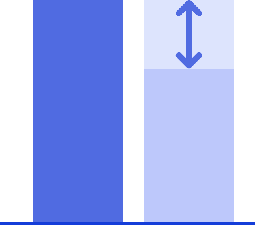 Surplus energy
output