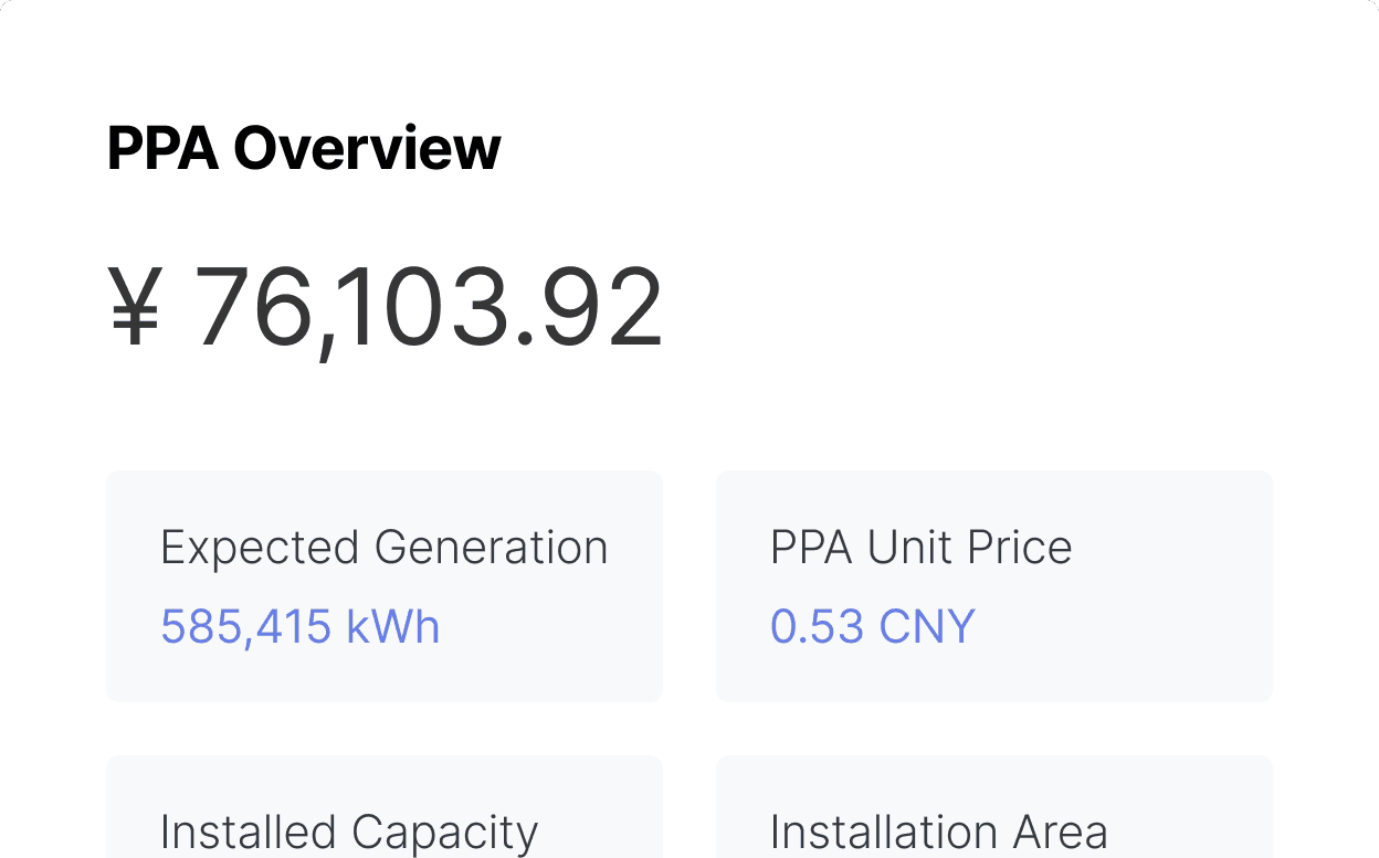 PPA Calculator Overview